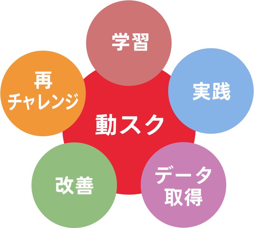 動スク仕組み図